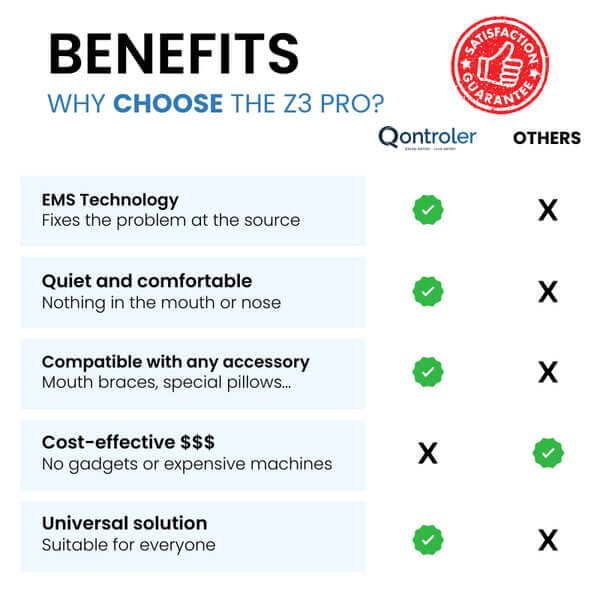 Z3 Pro® | Smart EMS Sleep Device