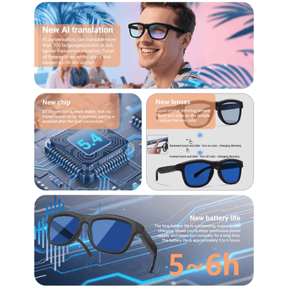 AIVIS™ IA WAYFARER